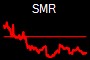 SMR